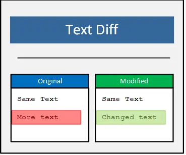 Compare Text Online